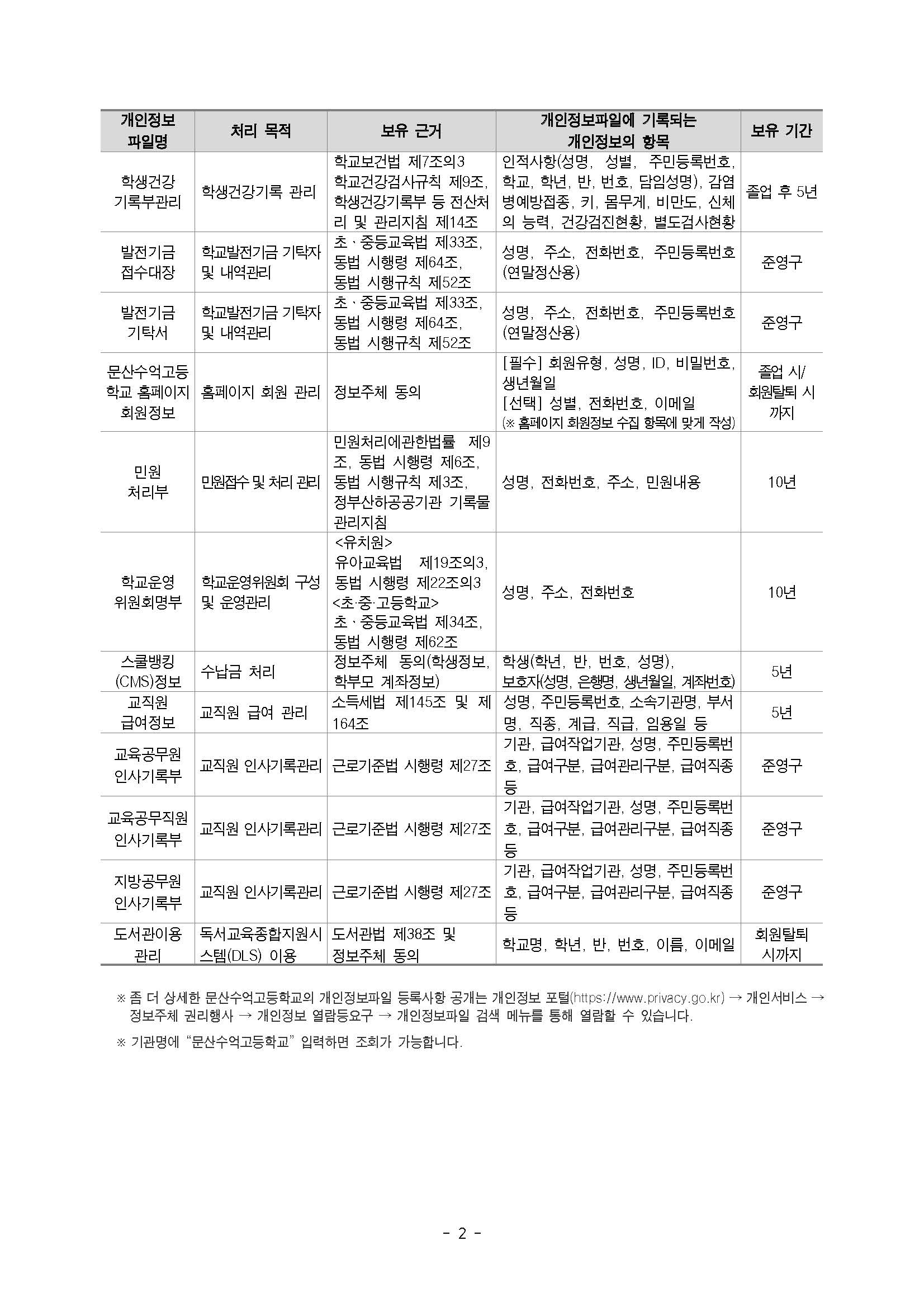 개인정보 처리방침(안)_페이지_2