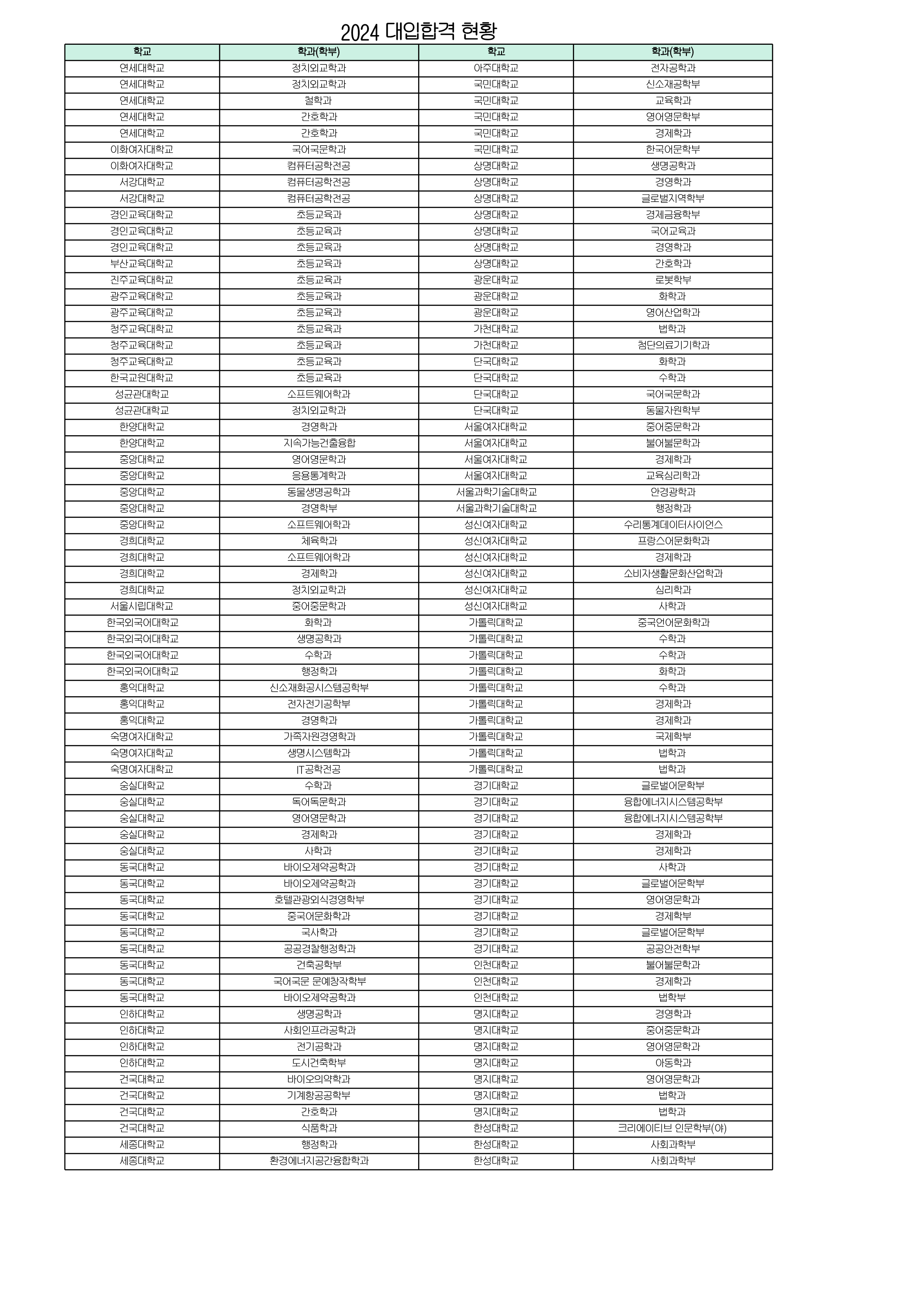 입시결과_3