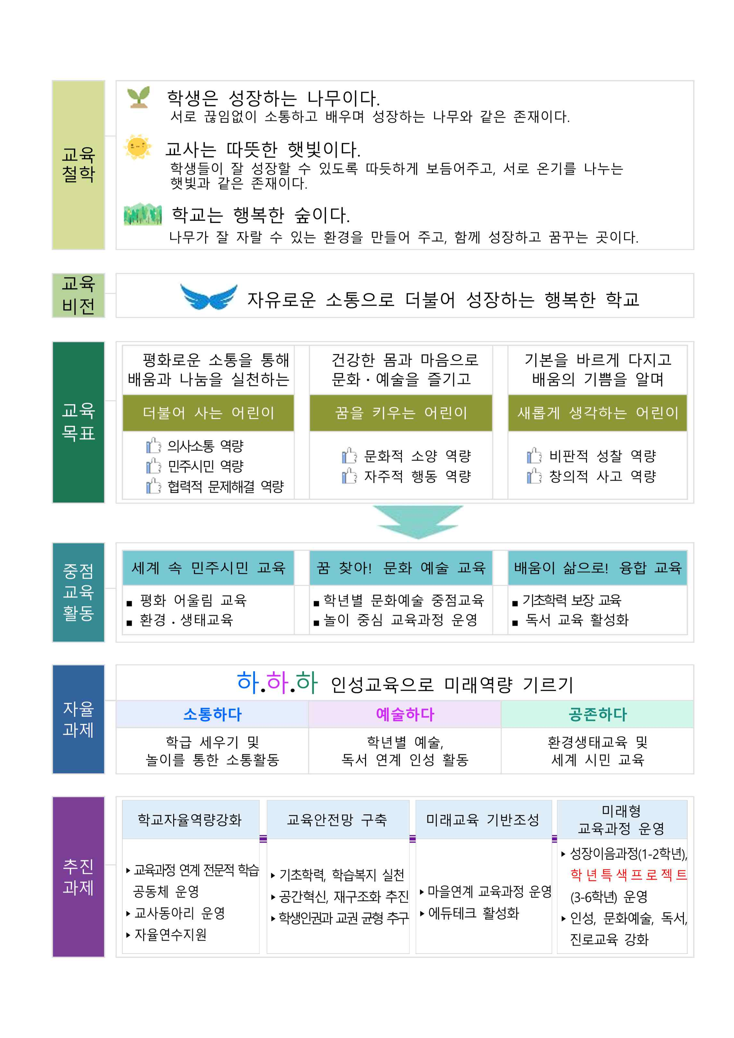 청석초 교육목표_홈페이지 업로드_1.png