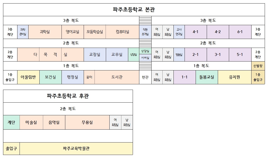 2025학년도 학교 배치도
