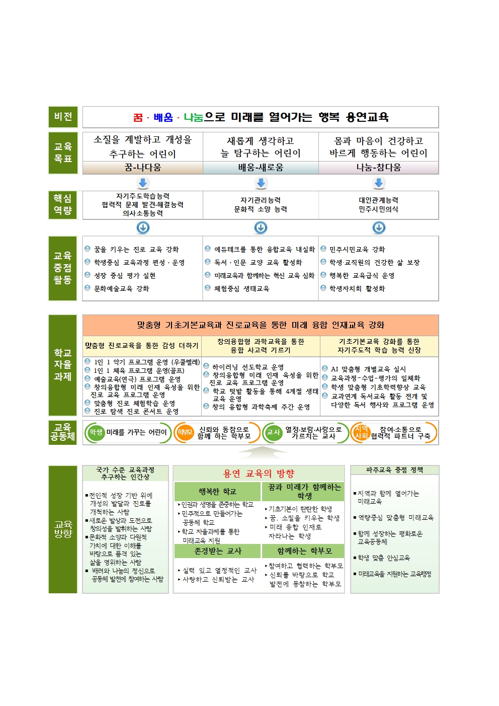 용연교육목표001