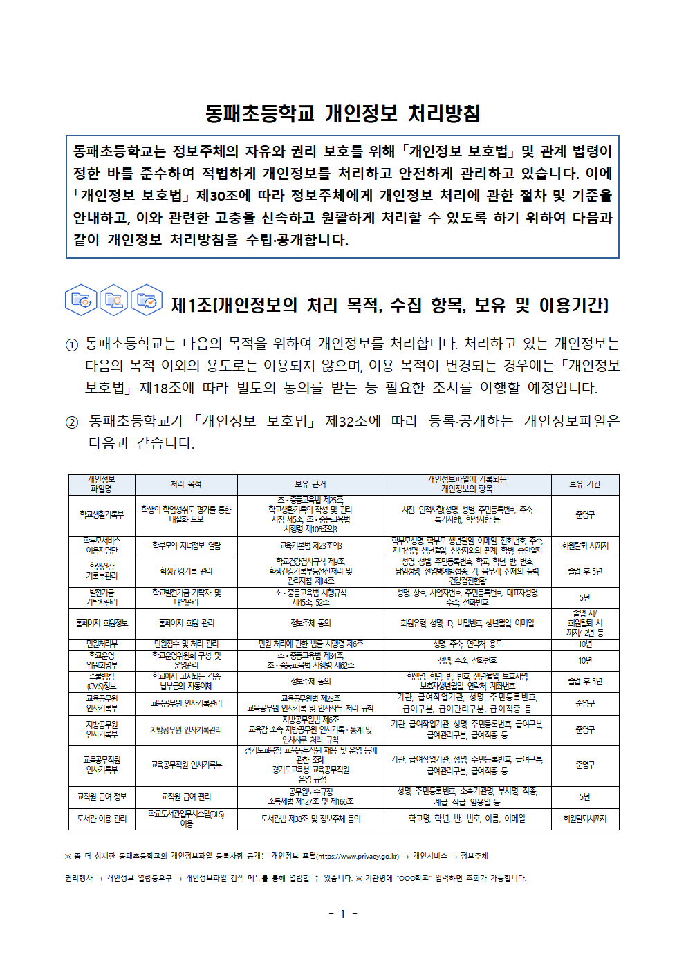 2025학년도 동패초등학교 개인정보 처리방침 개정(3월4일)001