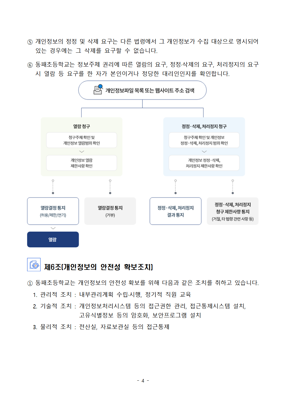2025학년도 동패초등학교 개인정보 처리방침 개정(3월4일)004