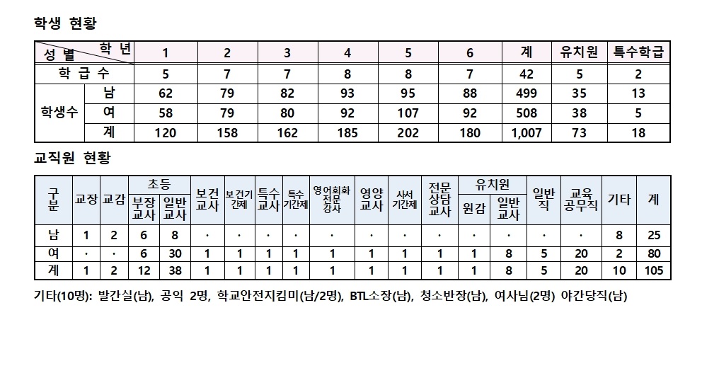 학교현황