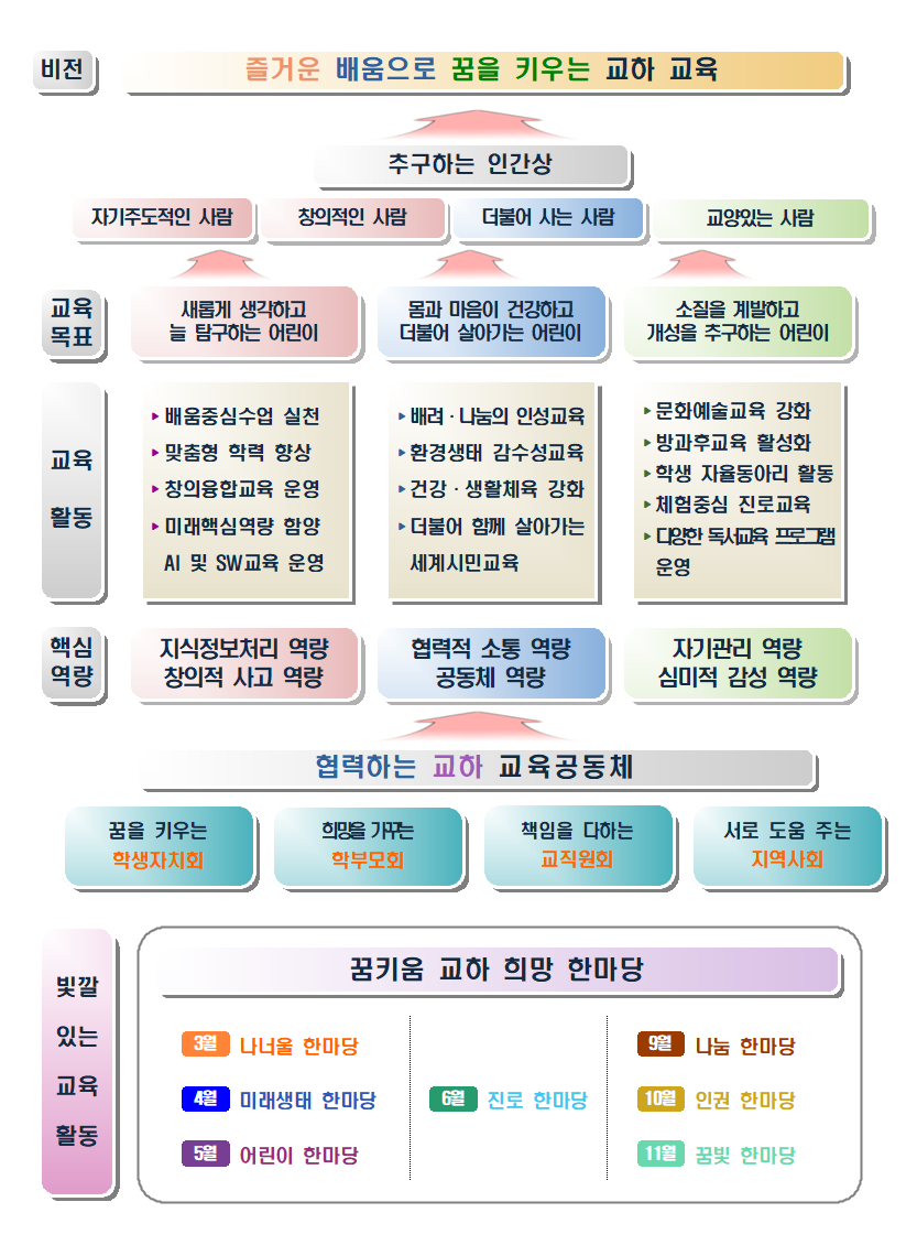 즐거운배움으로꿈을키우는교하.png