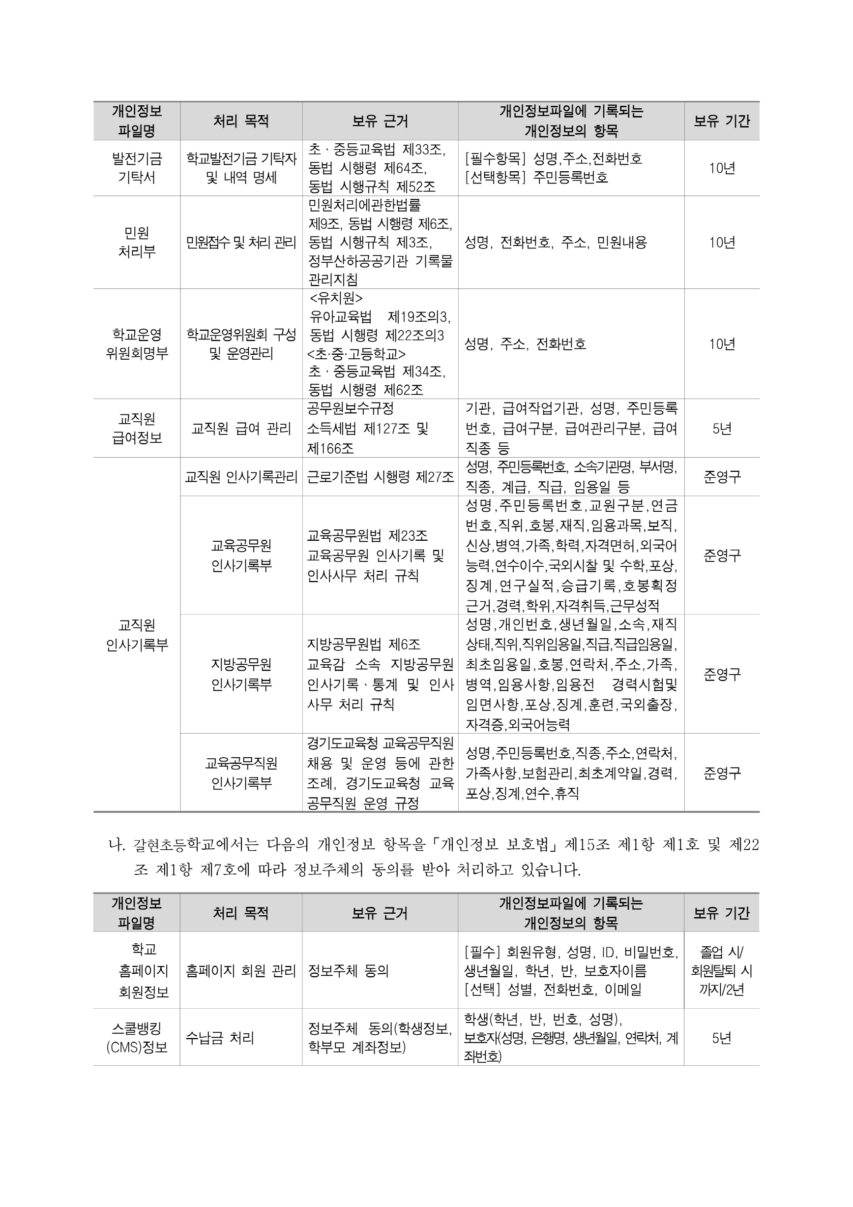 [크기변환]2025학년도 개인정보 처리방침_2.png