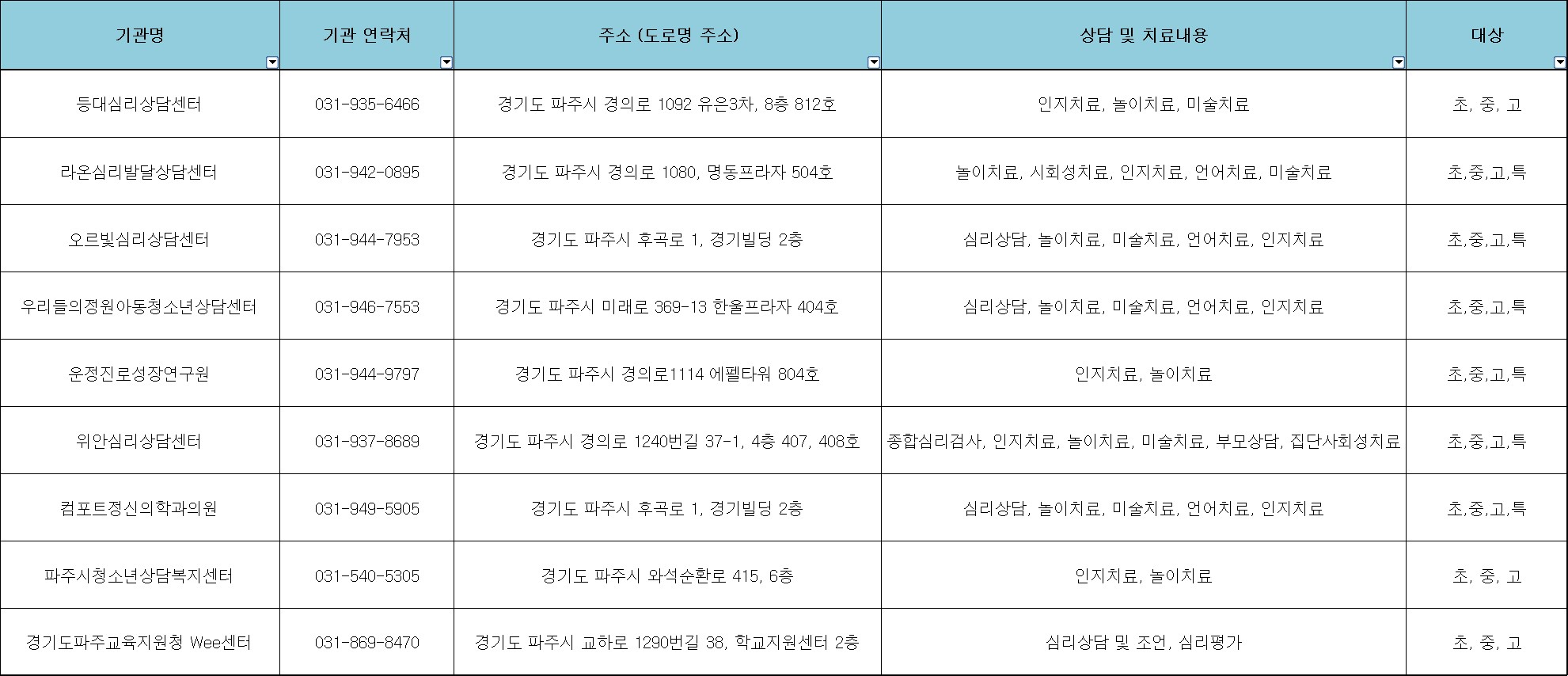 2025 피가해학생 지원기관