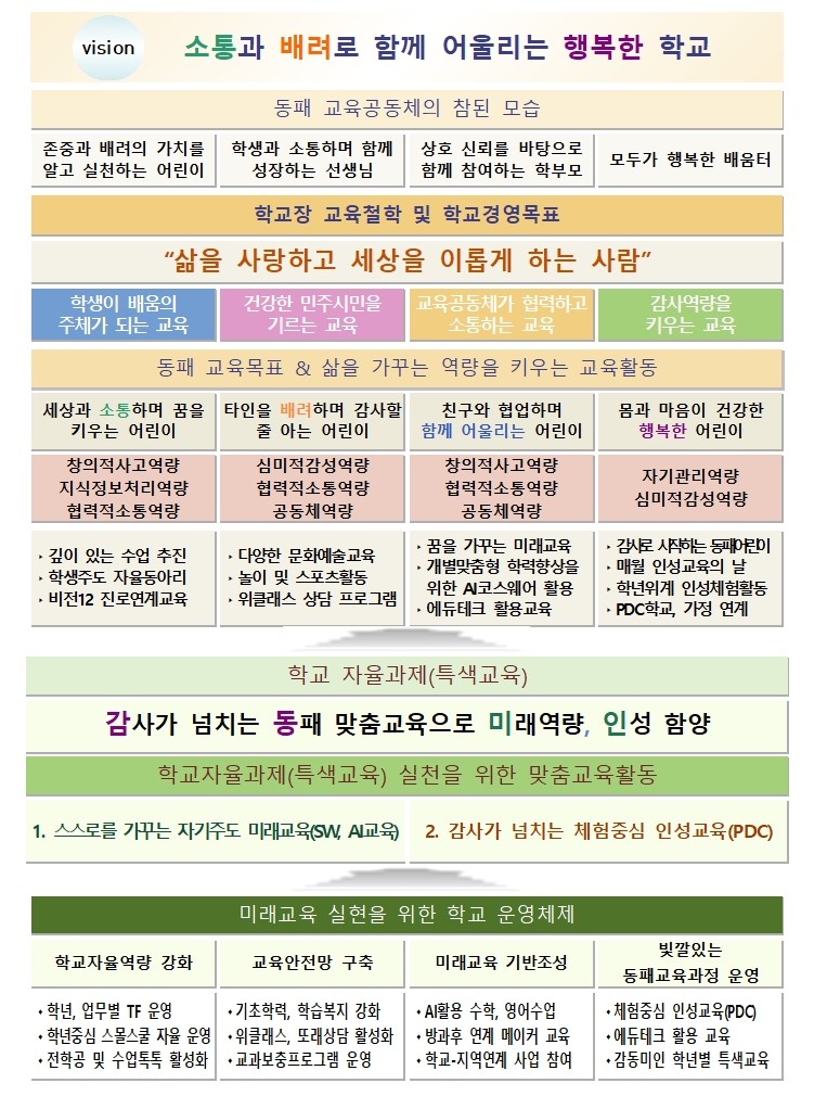 2025학년도 동패교육과정 운영계획[2025-05-02-1459_Down]019