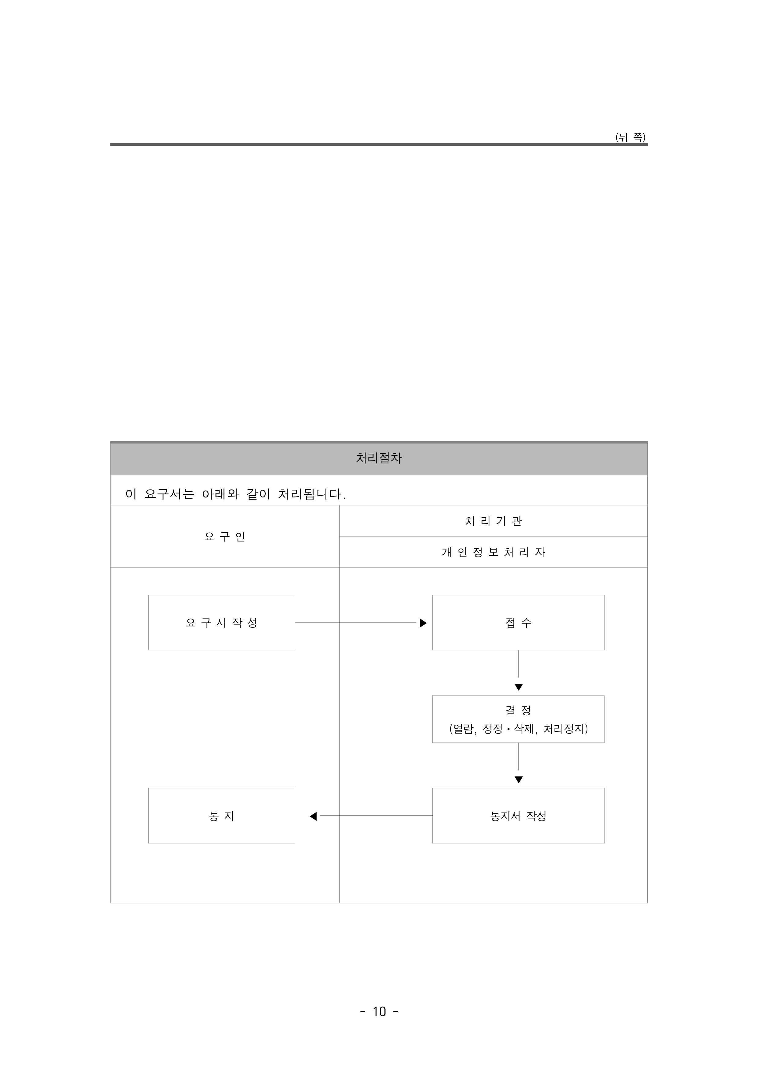 2025 파주초등학교 개인정보 처리방침_10
