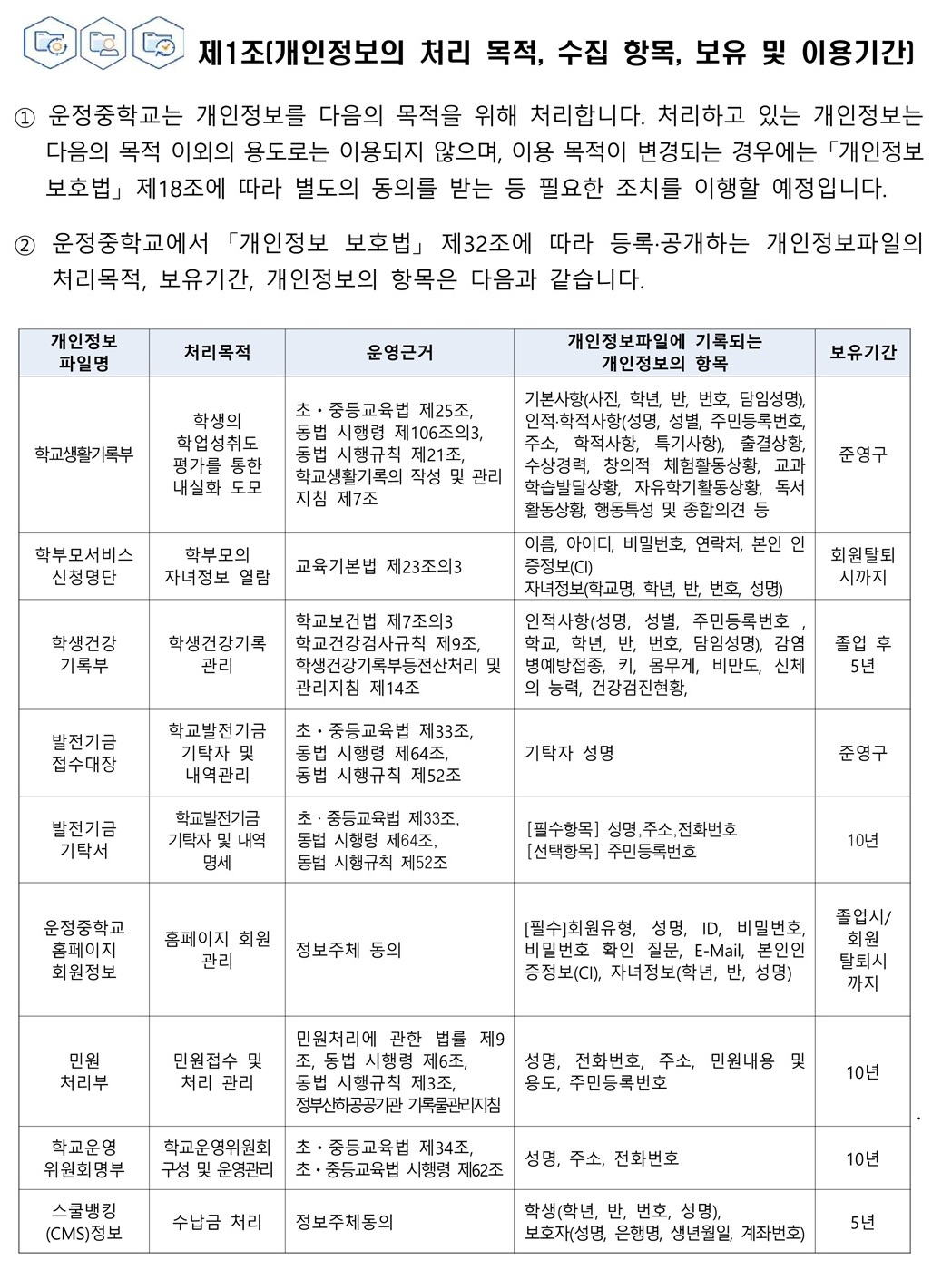 2025학년도 운정중학교 개인정보 처리방침_2.jpg