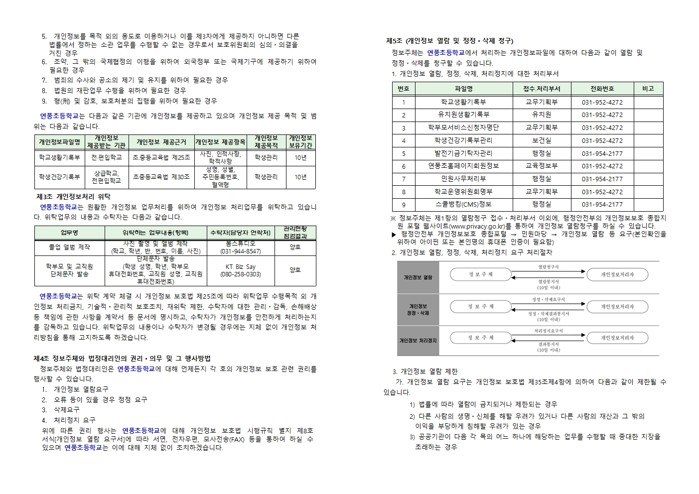 개인정보처리방침(홈페이지 탑재용_수정)002