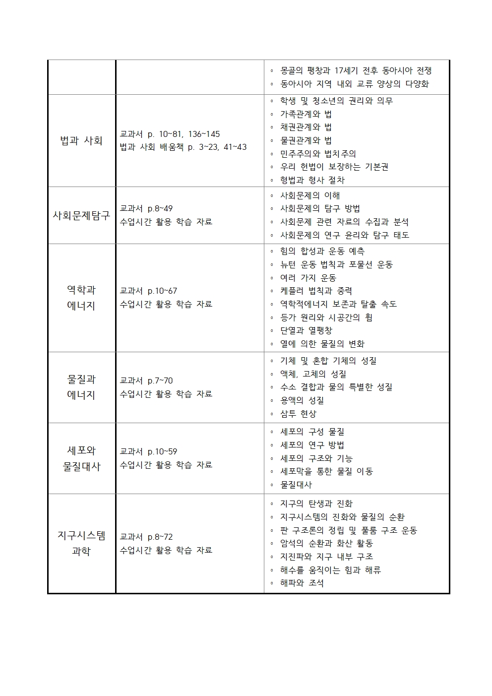 (가정통신문)2026학년도 2학기 1차 정기시험 출제 범위 및 평가 내용003