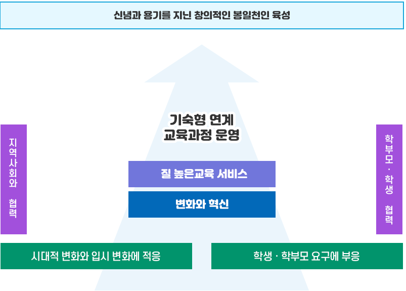 특색사업 이미지