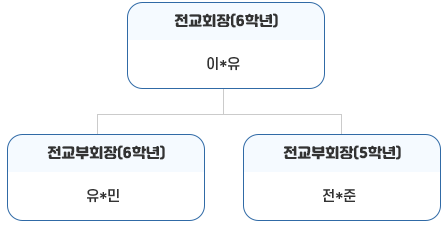 전교학생자치회 구성 이미지