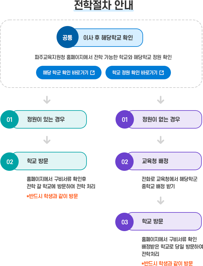 전입학안내 이미지로 자세한 내용은 아래를 참고해주세요.