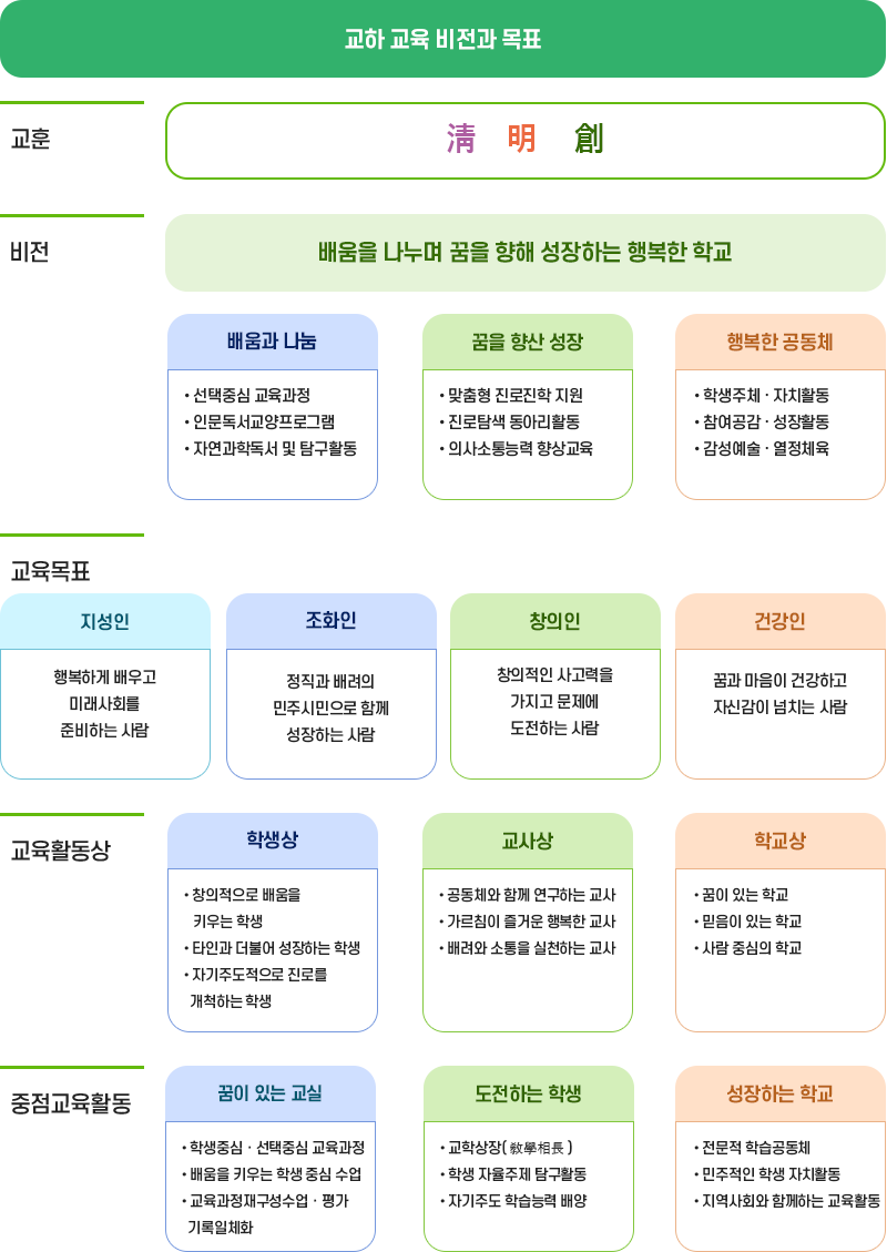 교육목표 이미지