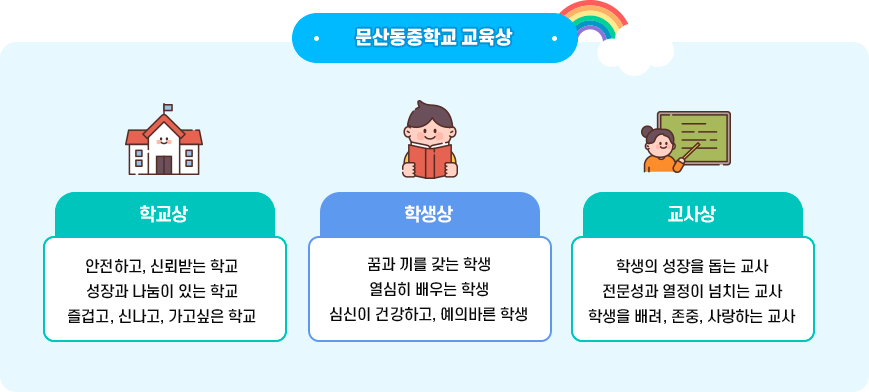 교육목표 이미지