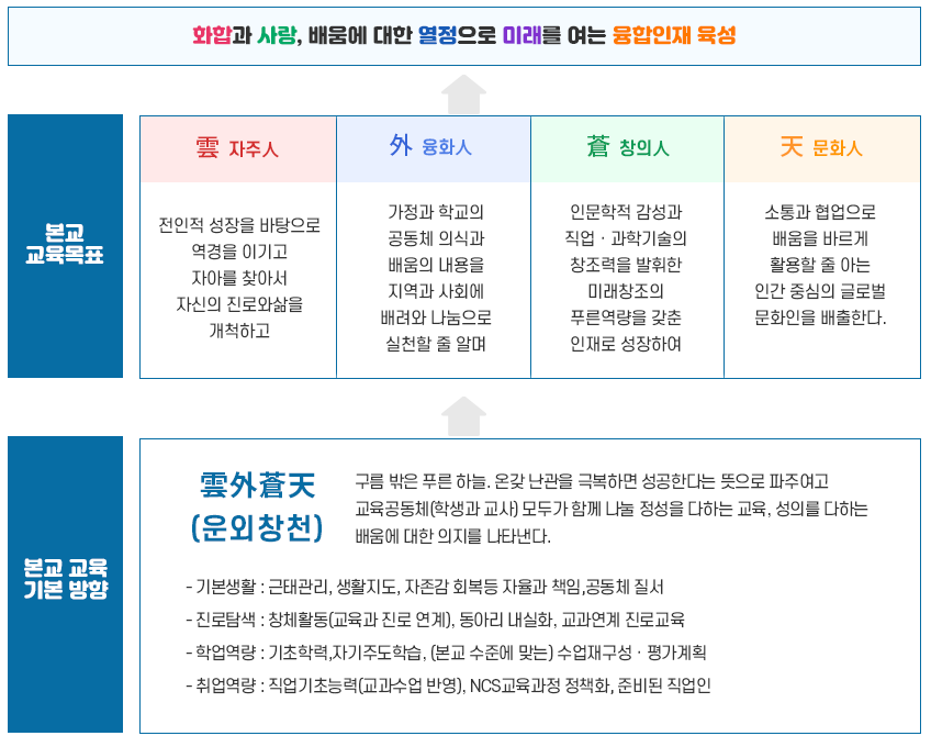 자세한 내용은 하단 참고.