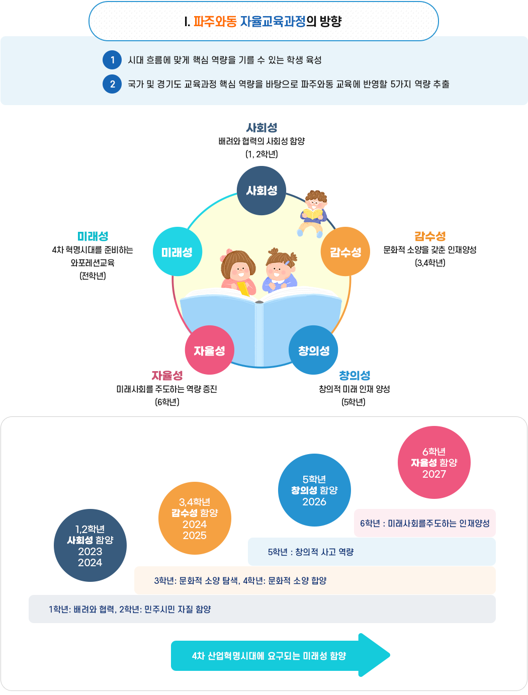 교육목표 이미지