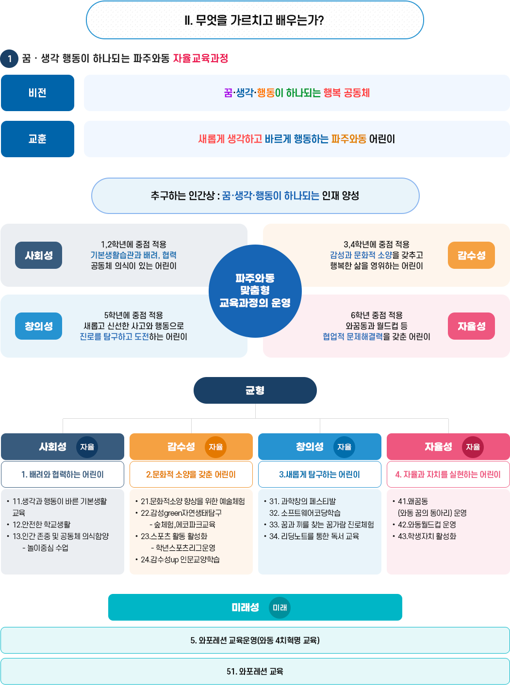 교육목표 이미지