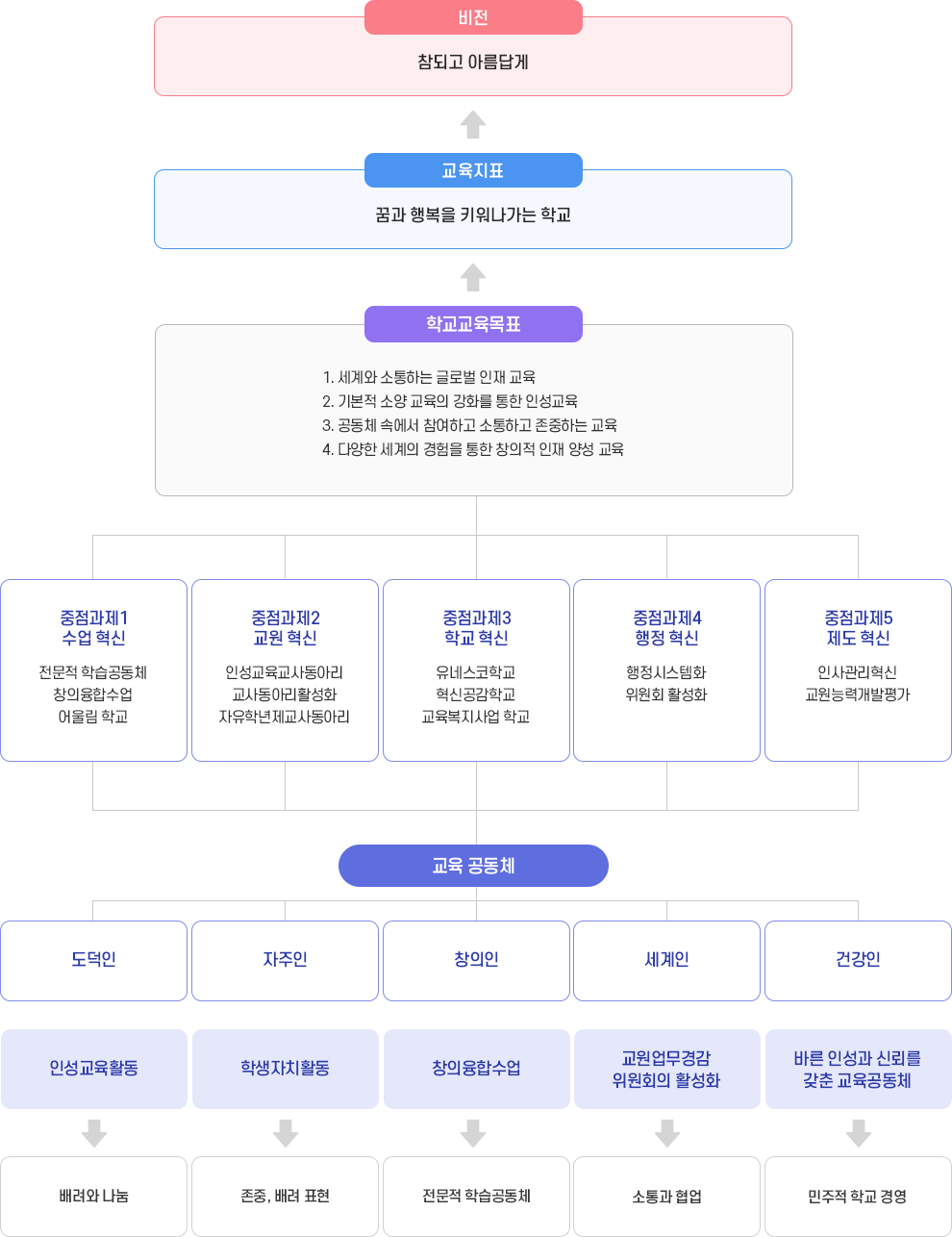 교육비전,목표 이미지