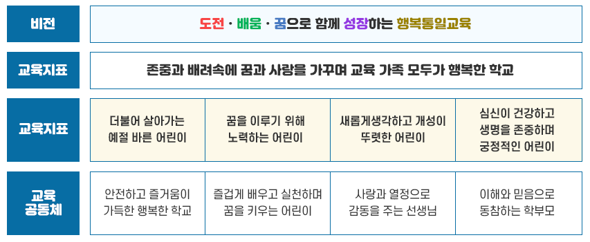 교육비전 이미지