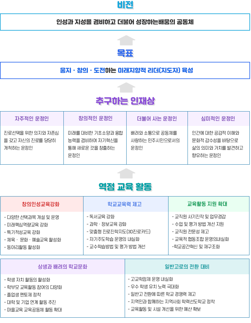 학교비전 이미지