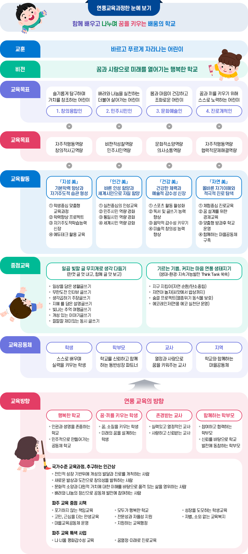 교육목표 이미지