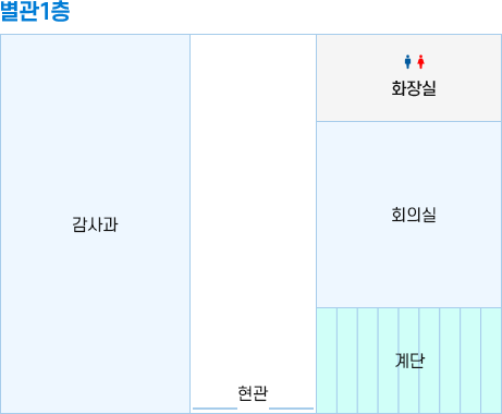 청사도 별관1층 이미지 - 감사과를 시계방향으로 화장실, 회의실, 계단, 현관