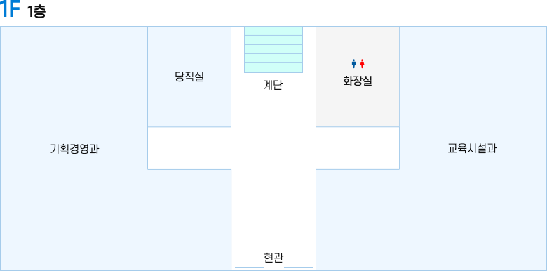 청사도 1층 이미지 - 계단을 시계방향으로 화장실, 교육시설과, 현관, 기획경영과, 당직실