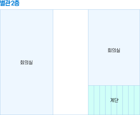 청사도 별관2층 이미지 -  회의실을 시계방향으로 회의실, 계단