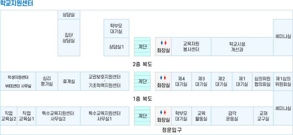 학교지원센터 이미지 - 맨상단부터 상담실, 집단 상담실, 학부모 대기실, 상담실 1, 계단, 화장실, 교육자원 봉사센터, 학교시설 개선과, 세미나실, 2층복도, 학생지원센터 Wee센터 사무실, 심리 평가실, 휴게실, 교권보호지원센터 기초학력지원센터, 계단, 화장실, 제4 대기실, 제3 대기실, 제2 대기실, 제1 대기실, 심의위원 협의회실, 제 1심의위원회실, 1층복도, 직업 교육실2, 직업 교육실1, 특수교육지원센터 사무실2, 특수교육지원센터 사무실1, 계단, 화장실, 학부모 대기실, 교육 활동실, 감각 운동실, 교재 교구실, 세미나실, 정문입구