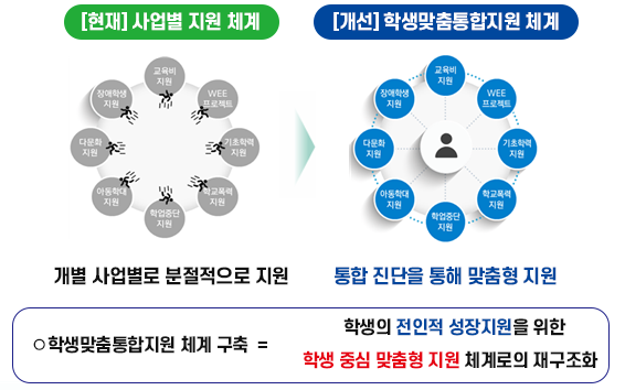 추진방향