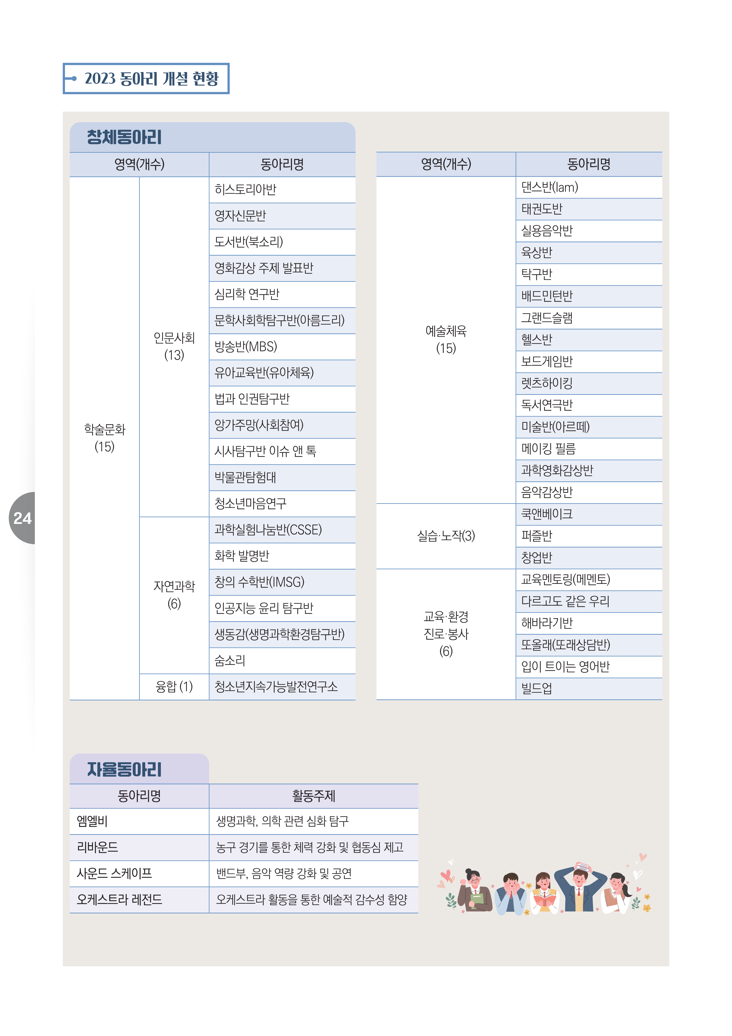 동아리활동 소개