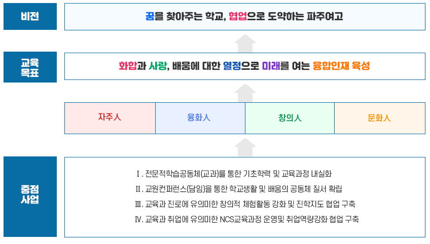 자세한 내용은 하단 참고.