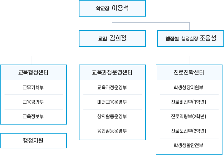 조직도 2025